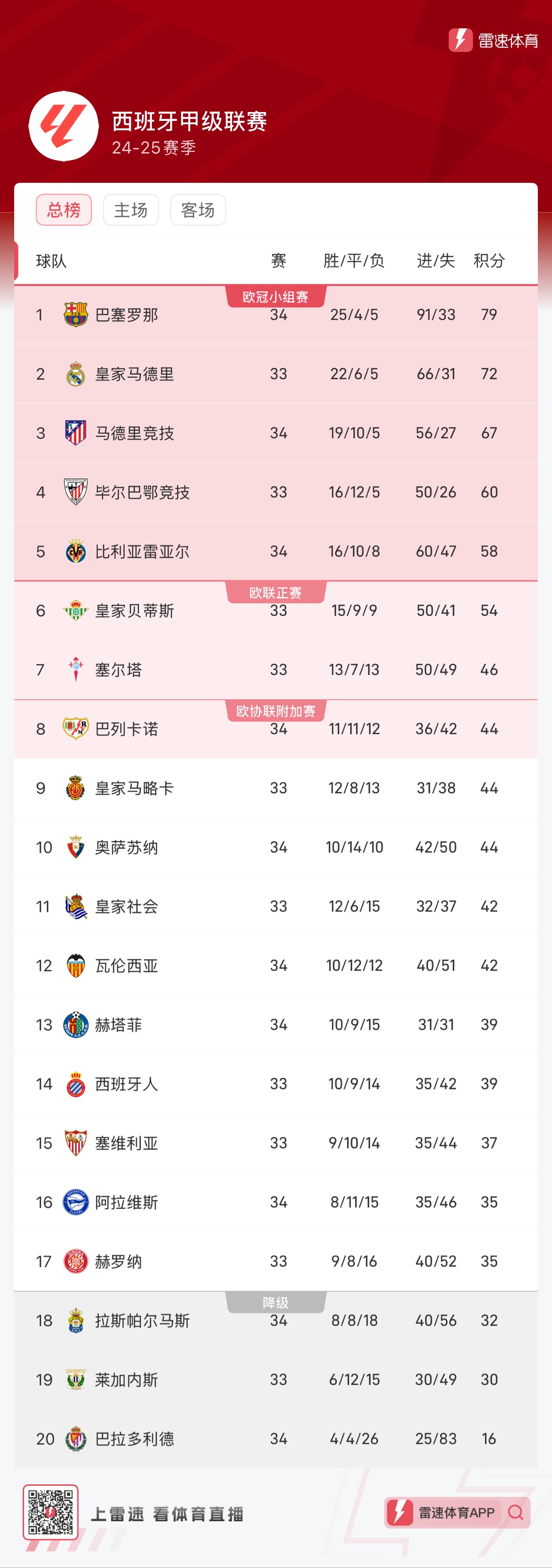 僅局限於傳