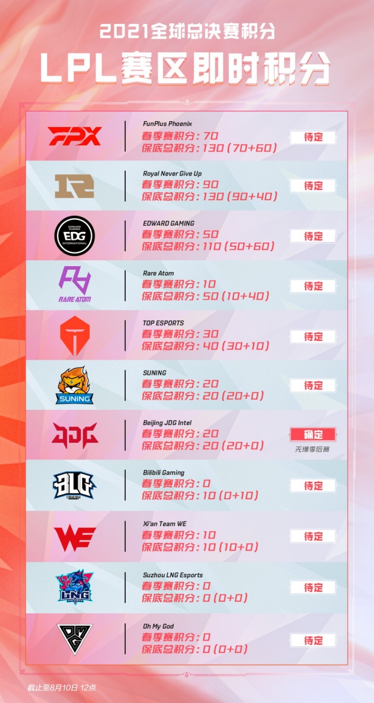 这些话题在